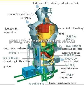 江蘇彭飛集團新型HRM立式磨床，带轴承和齿轮箱，220-440V，5000-25000KW功率 - Product Image 2