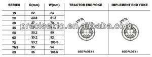Couvre-arbre de prise de force de <span class=keywords><strong>tracteur</strong></span> de qualité supérieure OEM Chine - Product Image 4