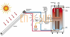 Chauffage solaire à panneau plat fendu en matériau haute performance - Product Image 2