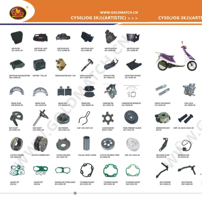 Bajaj Chetak Scooter Spare Parts Online Reviewmotors.co
