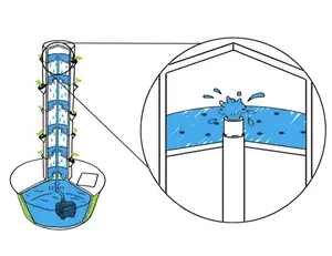 Sistema de cultivo aeropónico vertical, sistema de torre aeropónica