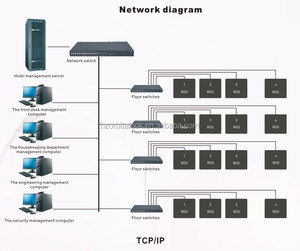 ระบบควบคุมห้องพักของโรงแรม, ระบบควบคุมไฟพร้อม <span class=keywords><strong>RCU</strong></span>/แผงควบคุม - Product Image 3