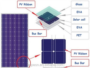 100 W 18 V poli Panel Solar Mc4 15 diodo células de un grado de alta eficiencia para el uso <span class=keywords><strong>casero</strong></span> - Product Image 3