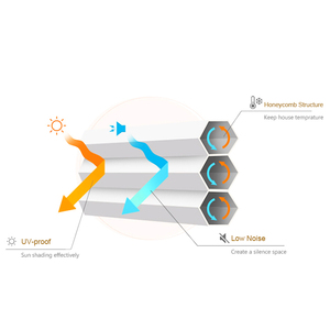 Nuovo Disegno Giorno Notte A Nido D'ape <span class=keywords><strong>tenda</strong></span> <span class=keywords><strong>rullo</strong></span> - Product Image 5