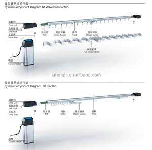 Télécommande pour maison intelligente, support de rideau motorisé avec technologie allemande - Product Image 1