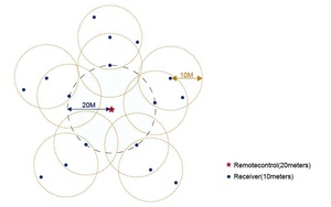 CW WW LED Strip Dimmer kép trắng sản xuất thay đổi màu sắc mờ 2.4G không dây Sync điều khiển 2ch * 3A CCT Strip điều khiển - Product Image 6