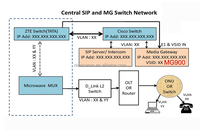 Gateway VoIP E1 de 8 puertos con protocolo SIP 2.0 para centro de llamadas IP