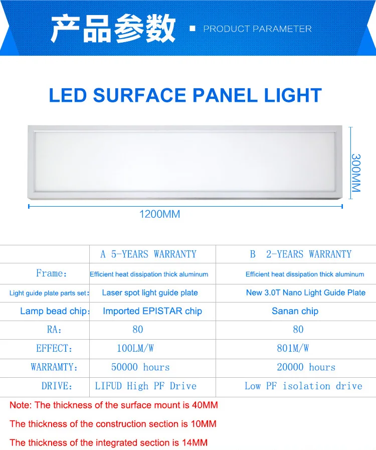 Slim 300*1200 white frame 36W 40W 48W Led Panel edge-lit Light for home and office