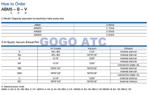 พอร์ตไอเสียระบบสูญญากาศแบบ0.3kW เครื่องกำเนิดอากาศขนาดเล็กแบบ ABX30-C ไฟฟ้า Moto - Product Image 6