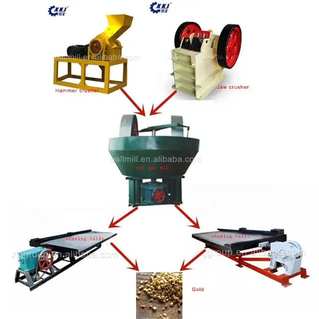 Небольшая установка по обработке золота, цена на оборудование для добычи золота, завод по обработке камней