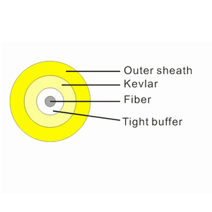 FTTH 2 hilos de modo único zipcord interior de fibra óptica Cable - Product Image 4