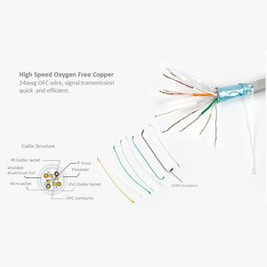 Feuille blindée solide de plénum gris de 1000 pieds Rouleau de 305m Câble Cat6 Tambour en bois Câble de mise en réseau de données - Product Image 4