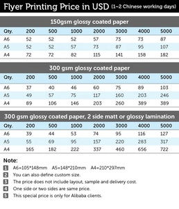 Peripage — imprimante <span class=keywords><strong>en</strong></span> <span class=keywords><strong>ligne</strong></span> shanghai, 12 pièces, avec réduction sur les glaces - Product Image 2