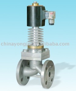 <span class=keywords><strong>ZCG</strong></span> 350C高温电磁阀 - Product Image 2