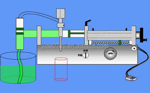 YD-500 Semi Auto Einzel düse Kolbenpumpe Tomtato Sauce Füll maschine - Product Image 4