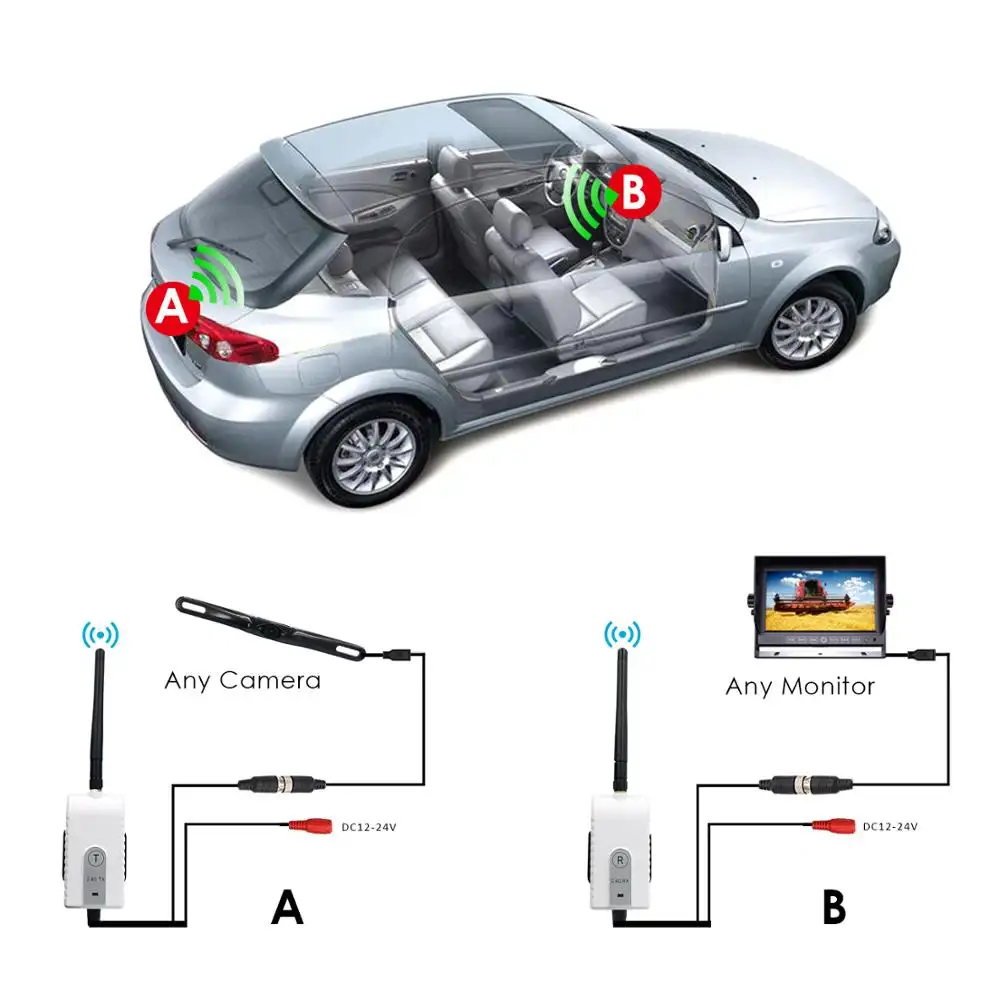4 PIN 2.4グラムWireless 200 5mw強化Car Camera Video送信機と受信機GPS Navigator