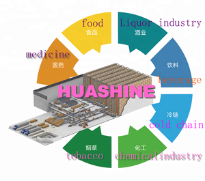WMS/WCS/LTCS/MES/ERP/IMES del sistema de software de logística CON ASRS EN SMART FACTORY INDUSTRY 4,0 HUASHINE INTELIGENTE - Product Image 5