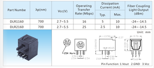 Mô-đun thu sợi quang dlr1160 cùng với torx147pl cho âm thanh - Product Image 6