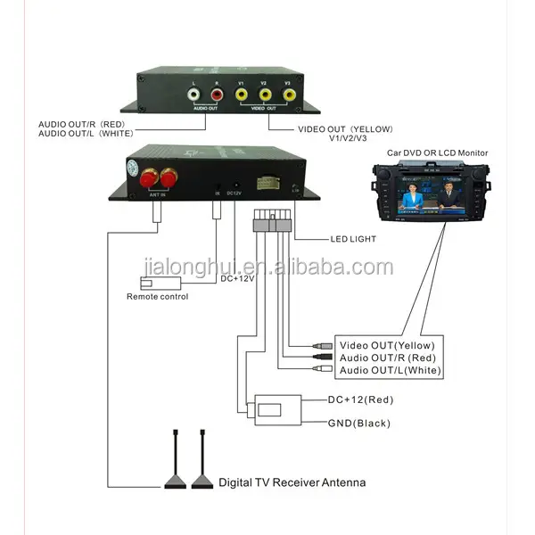 Araba fabrika HD 140-190km/h 2 Tuner araba DVB-T MPEG-4, dijital TV alıcısı Set üstü kutusu, DVB-T çift Tuner