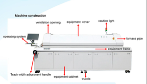 KAYO-RF610L PCB 리플로우 오븐/질소 리플로우 솔더링 오븐 시스템 - Product Image 2