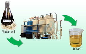 Valer <span class=keywords><strong>la</strong></span> <span class=keywords><strong>pena</strong></span> investir planta de refinación aceite usado de plastico a diesel - Product Image 4