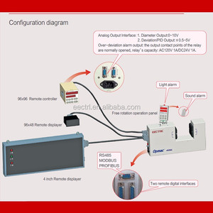 OPMAC 25AL3 लेजर व्यास माप लेजर व्यास नियंत्रण साधन लेजर व्यास गेज - Product Image 4