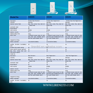 Chăm sóc sức khỏe an ninh, mùa thu phòng chống báo động cho bệnh viện. Wireless Deluxe Pad nam châm báo động WDPMA-01 - Product Image 6