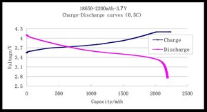 Batería recargable de iones de litio <span class=keywords><strong>18650</strong></span>, gran capacidad, 2000mah a 3000mah, 3,7 <span class=keywords><strong>V</strong></span> - Product Image 6