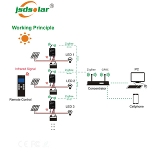 Farola solar inteligente <span class=keywords><strong>led</strong></span> <span class=keywords><strong>gprs</strong></span>, sistema de <span class=keywords><strong>control</strong></span> remoto inalámbrico - Product Image 2