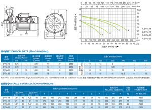 DTM Venta <span class=keywords><strong>barata</strong></span> Dropshipping Precio 304 2hp Acero inoxidable Impulsor único Riego Motor eléctrico <span class=keywords><strong>Bomba</strong></span> <span class=keywords><strong>de</strong></span> <span class=keywords><strong>agua</strong></span> centrífuga - Product Image 3