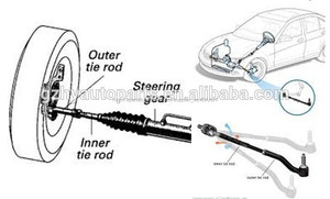 Unidad del <span class=keywords><strong>eje</strong></span> de gm <span class=keywords><strong>para</strong></span> los modelos de coches/oem <span class=keywords><strong>eje</strong></span> de conducción son bienvenidos - Product Image 5