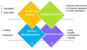 <strong>Factory</strong> <strong>Direct</strong> Sale 99% 1-2um B Micron Boron Powder Price Ultrafine Boron <strong>Particle</strong> - Product Image 6