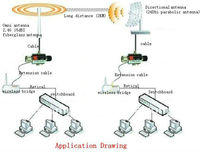 2.4g 24dbi مكافئ الشبكة هوائي 2400-2500MHz صحن ستلايت wifi طويل المدى 10 كجم الاتصالات الهوائي