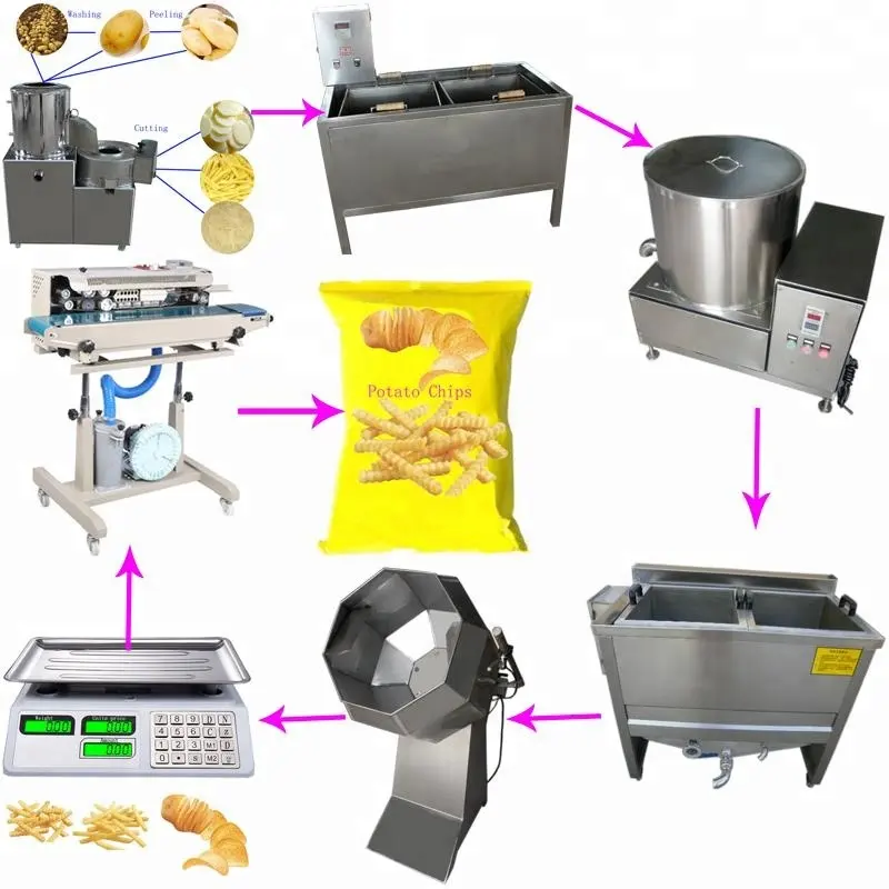 Kommerzielle industrielle Kartoffel chips, die Maschinen anlage zum Verkauf herstellen