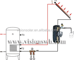 Station de pompage d'<span class=keywords><strong>eau</strong></span> <span class=keywords><strong>chaude</strong></span> <span class=keywords><strong>solaire</strong></span> à ligne unique - Product Image 4