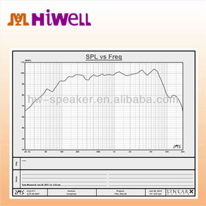 240W <strong>2</strong>&quot; Coil 6.5&quot; High Efficiency Midrange <strong>Line</strong> <strong>Array</strong> System Speaker - Product Image 2