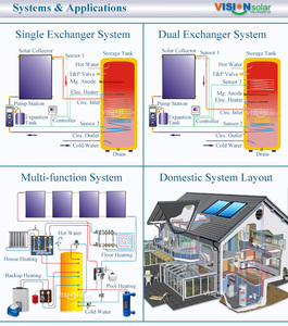 Haute efficacité cadre en acier inoxydable plaque <span class=keywords><strong>plate</strong></span> Tube sous vide solaire bain de gaz extérieur <span class=keywords><strong>douche</strong></span> Geyser pour ménage hôtel Garage - Product Image 5