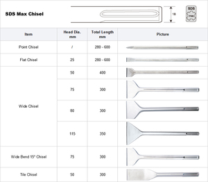 Jeu de 5 ciseaux SDS Max dans une boîte - Product Image 3