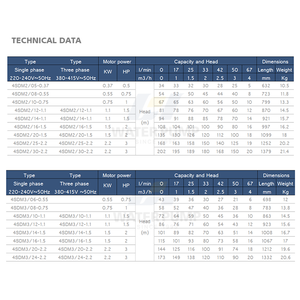 Bonne qualité en acier inoxydable monophasé 220V 50Hz 2Hp puits de moteur asséchage pompe Submersible puits profond - Product Image 4