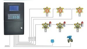 QB2000N industrial online NH3 detector amoníaco alarma de fuga - Product Image 5