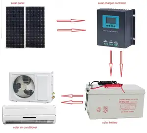 18000BTU AC/DC AC/DC, Pendingin Udara Belahan Matahari untuk Rumah