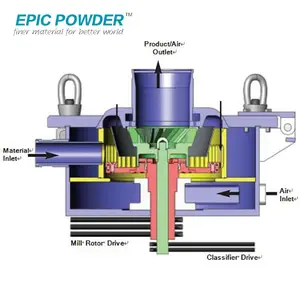 Spice Grinding Air Classifier Mill