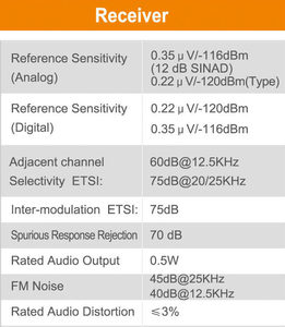 TYT DMR ripetitore MD-8500 50W/25W selezionabile digitale della stazione base radio TDMA 2 tempo di slot