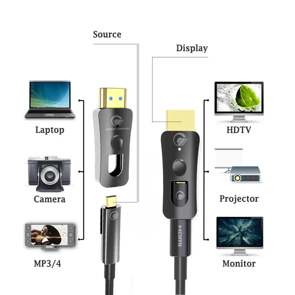 Cabo hdmi 2.0 aoc kables de fibra óptica, 18gbps, preço em atacado