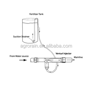 Inyector Venturi de Plástico PP de 3/4 Pulgadas para Mezclador de Fertilizantes Agrícolas, Sistema de Riego por Goteo, Conexión Roscada - Product Image 5