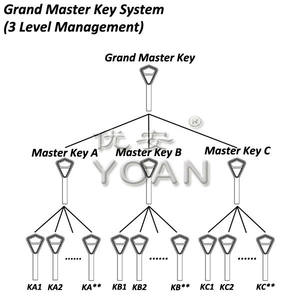 Ensemble de poignées de verrouillage en alliage de zinc haute sécurité, serrure à bouton poussoir, placage chromé brillant, certifié ISO 9001, modèle SW-417 <span class=keywords><strong>YOAN</strong></span> - Product Image 6