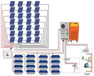 200watts năng lượng mặt trời bảng điều khiển pin Suppliers-Khu Dân Cư 10KV Năng Lượng Mặt Trời Lưới Điện Nhà Hệ Thống 10KW Sola 1000W Điện Năng Lượng Mặt Trời PV Hệ Thống Đối Với Trang Chủ