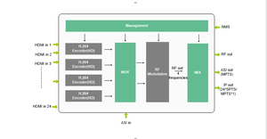 Professionale HD <span class=keywords><strong>MI</strong></span> convincere 8 Frequenza Out HD <span class=keywords><strong>MI</strong></span> RF Modulatore di Distribuzione Video Su Cavo Coassiale per Televisore Illimitate con AAC Audio - Product Image 6
