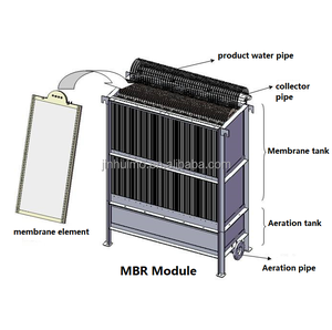 <span class=keywords><strong>Membrane</strong></span> <span class=keywords><strong>à</strong></span> feuille plate submergée MBR avec une excellente stabilité chimique - Product Image 6