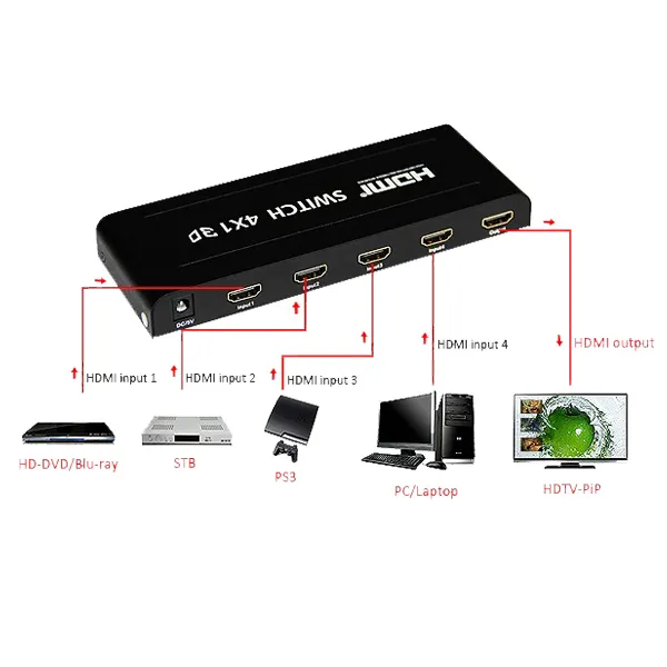 Mezclador de video switcher 4x1 con hdmi 1,4 Apoyo función pip 4k x 2k y cambió a la perfección